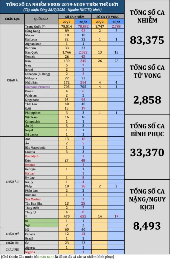 tong so ca 2802am1