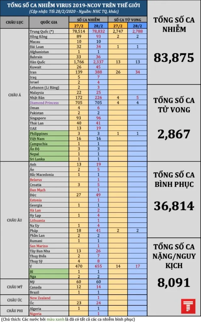 tong so ca 2802pm