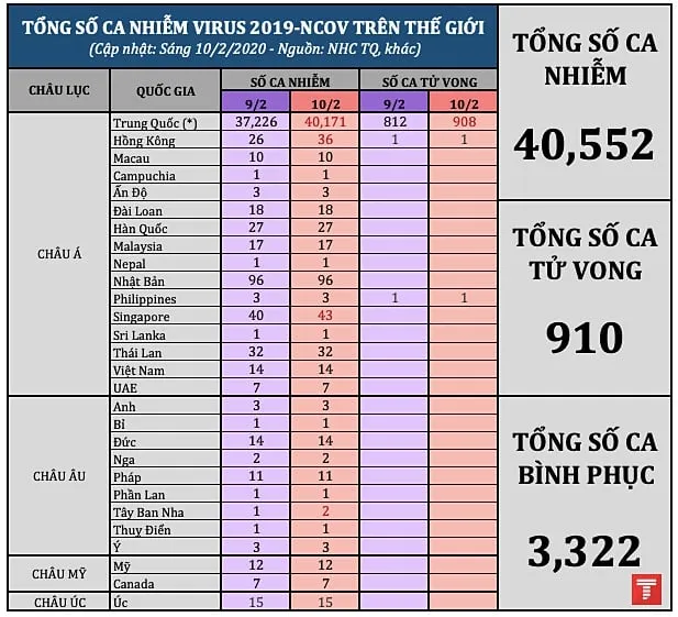 tong so ca nhiem 1002 am