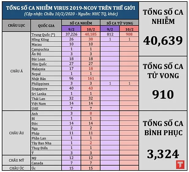 tong so ca nhiem 1002 pm