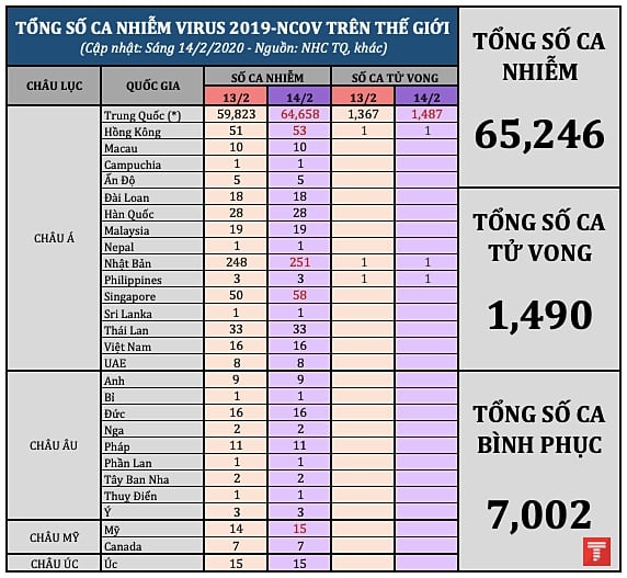 tong so ca nhiem 1402 am 1