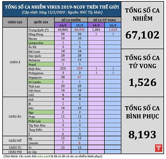 tong so ca nhiem 1502 am