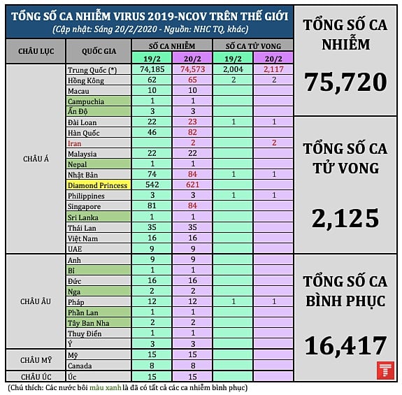 tong so ca nhiem 2002 am