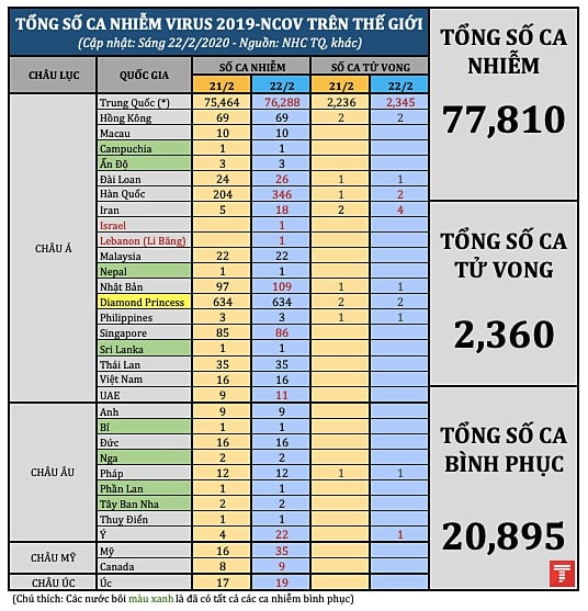 tong so ca nhiem 2202 am