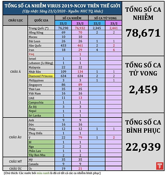 tong so ca nhiem 2302 am