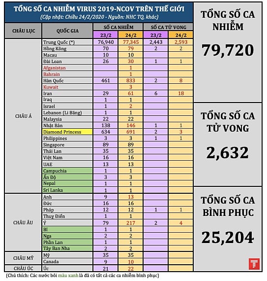 tong so ca nhiem 2402 pm new