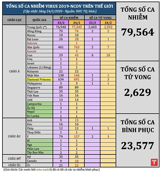 tong so ca nhiem 2402 pm