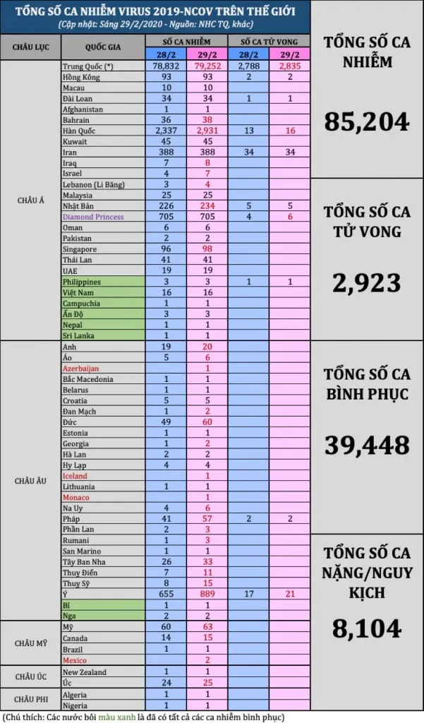 tong so ca nhiem 2992am2