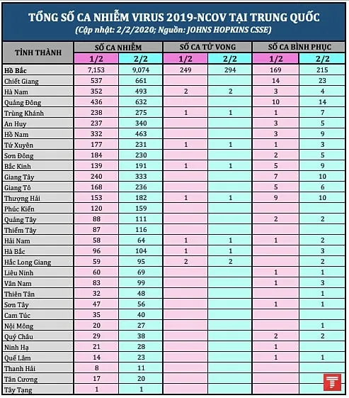 tong so ca nhiem ncov o trung quoc 0202 pm