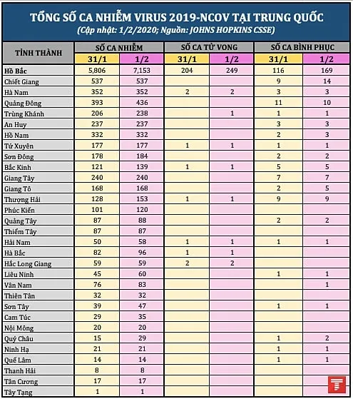 tong so ca nhiem ncov tai trung quoc 0102 pm