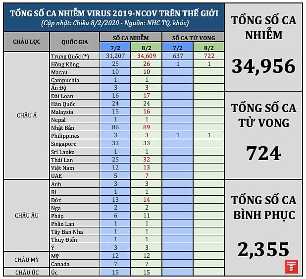 tong so ca nhiem ncov the gioi 0802 pm