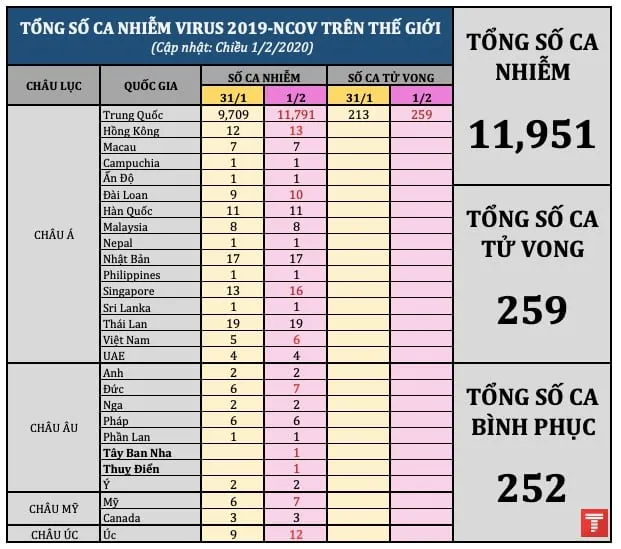 tong so ca nhiem ncov tren the gioi 0102 new