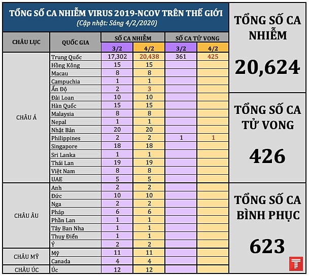 tong so ca nhiem tren the gioi 0402 am