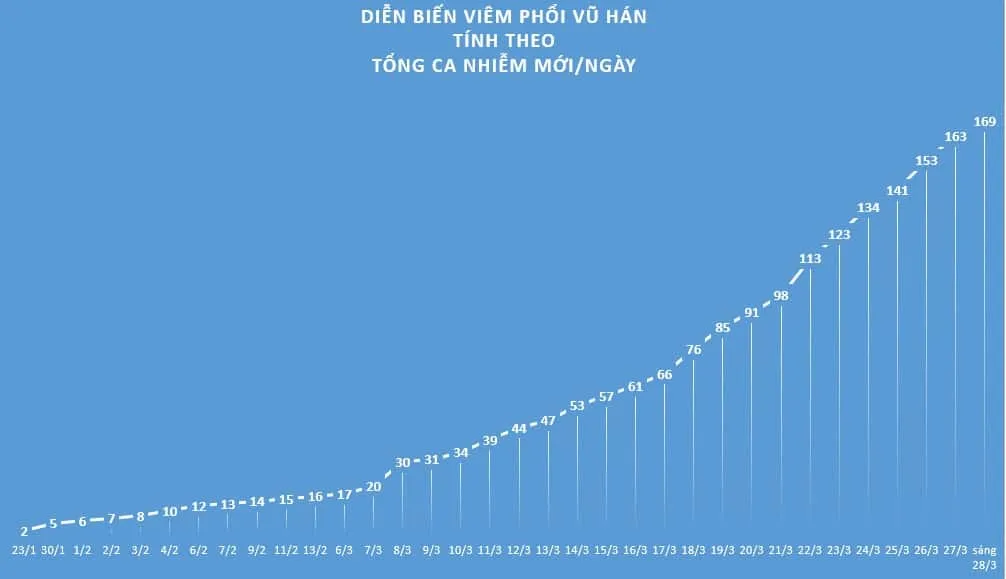 viêm phổi vũ hán