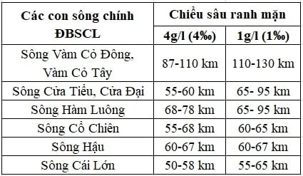 do man cao diem thang 3