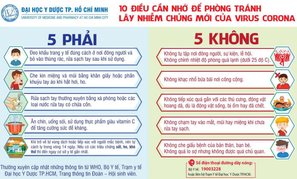 nghi nhiễm covid-19, virus Vũ Hán