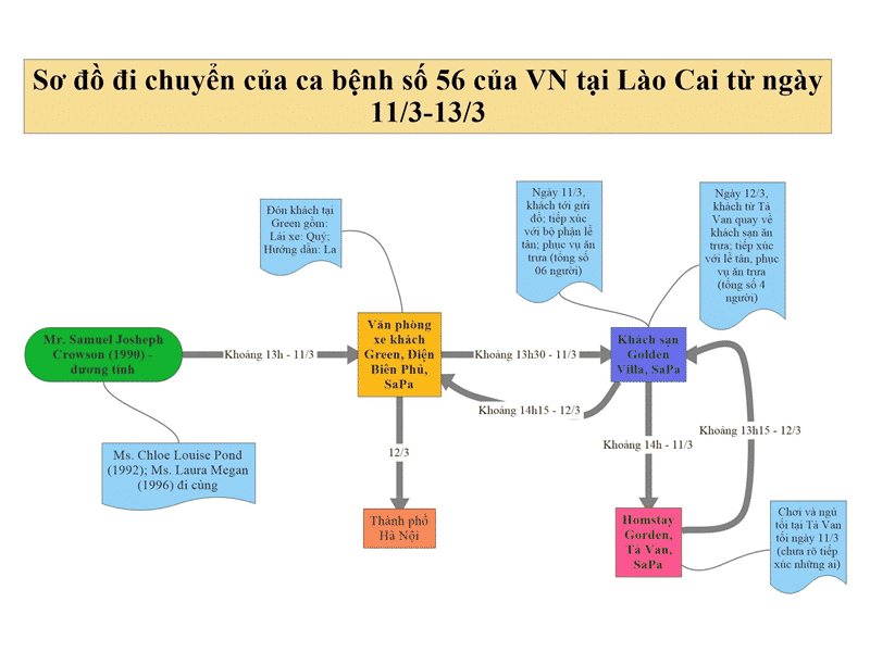 bệnh nhân 56, 