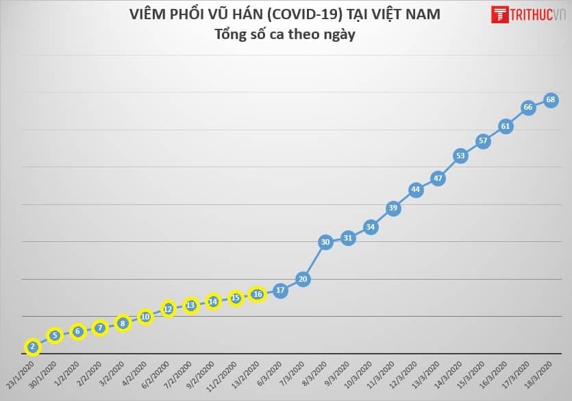 covid-19, virus corona việt nam