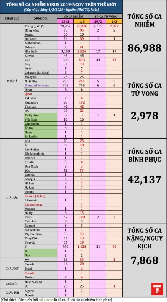 tong so ca 0103am2