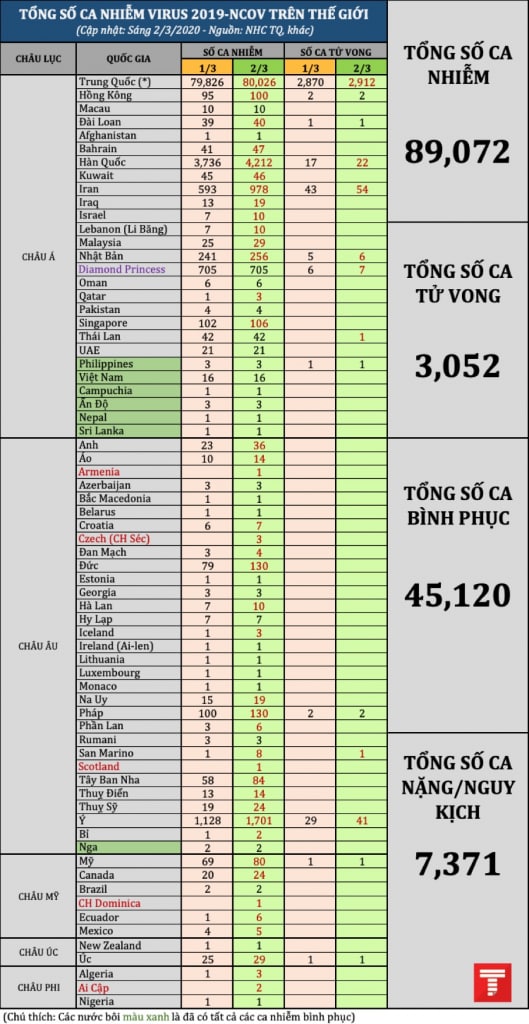 tong so ca 0203 am3