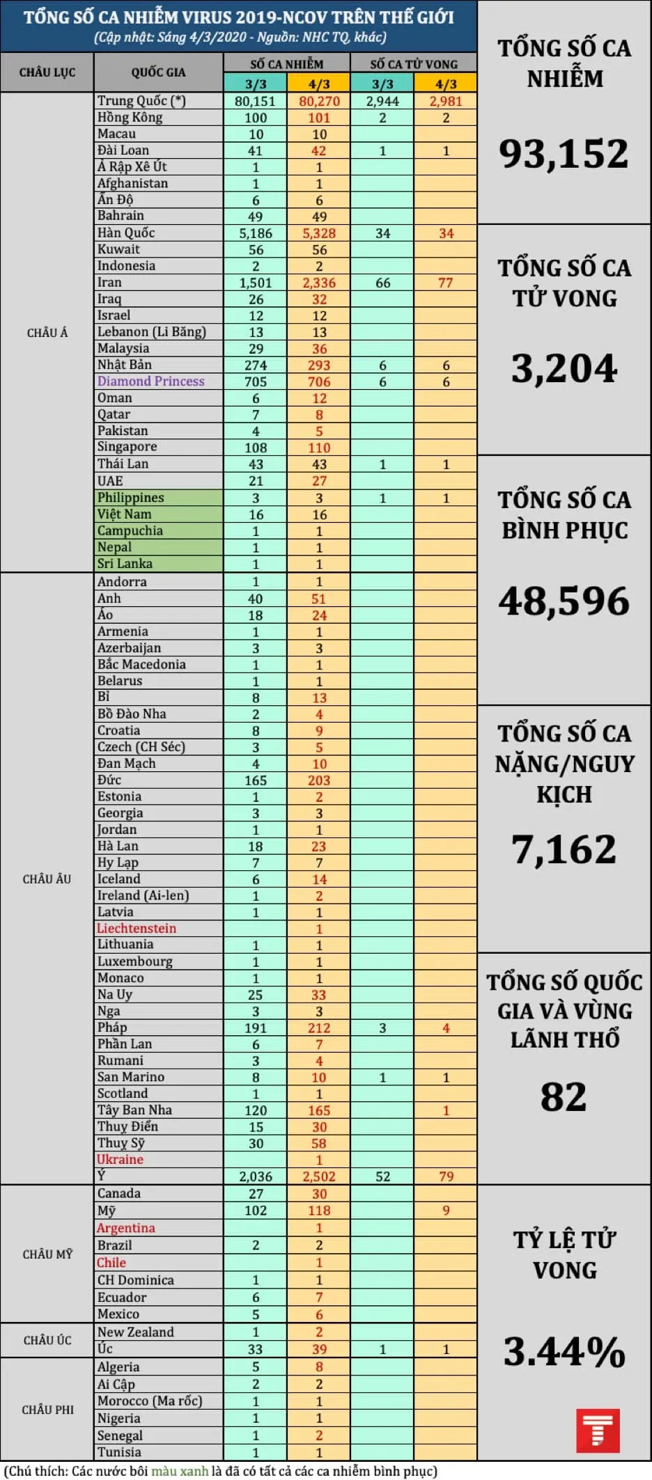 tong so ca 0403am1