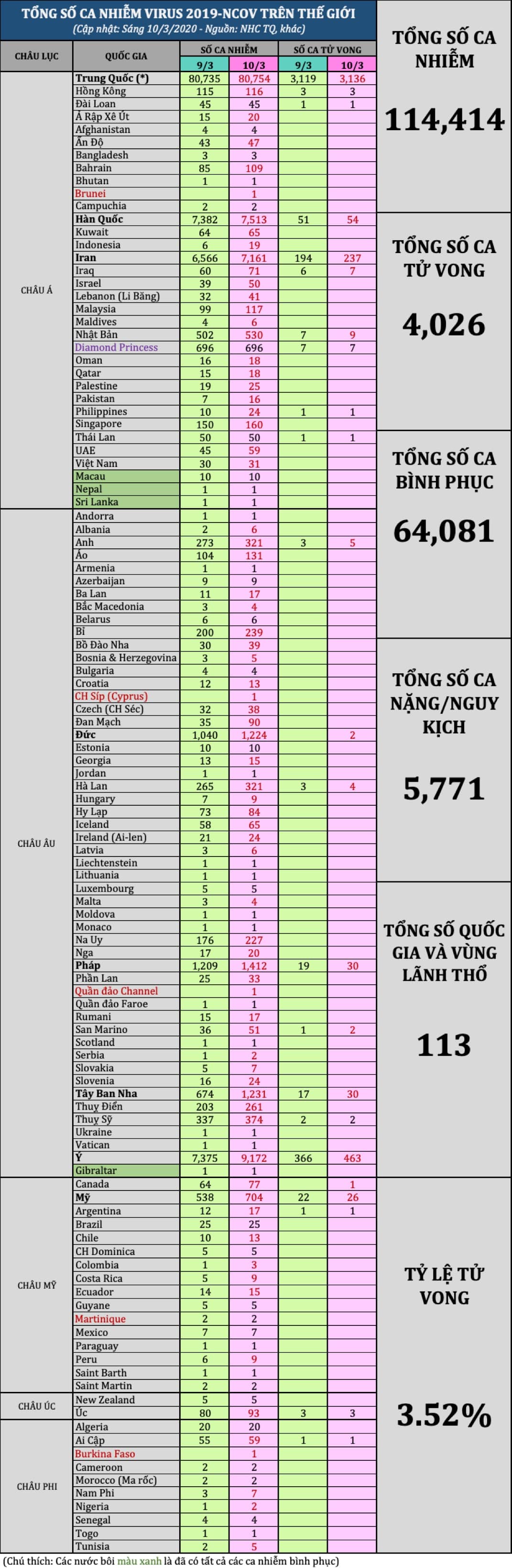 tong so ca 1003am1