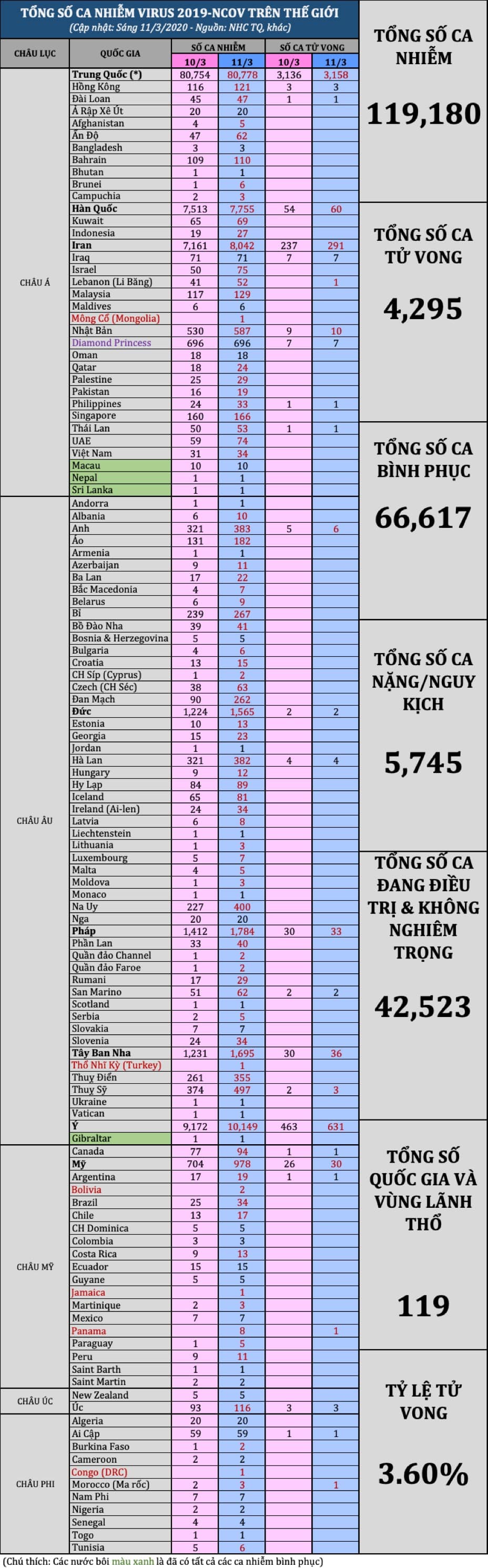 tong so ca 1103am1