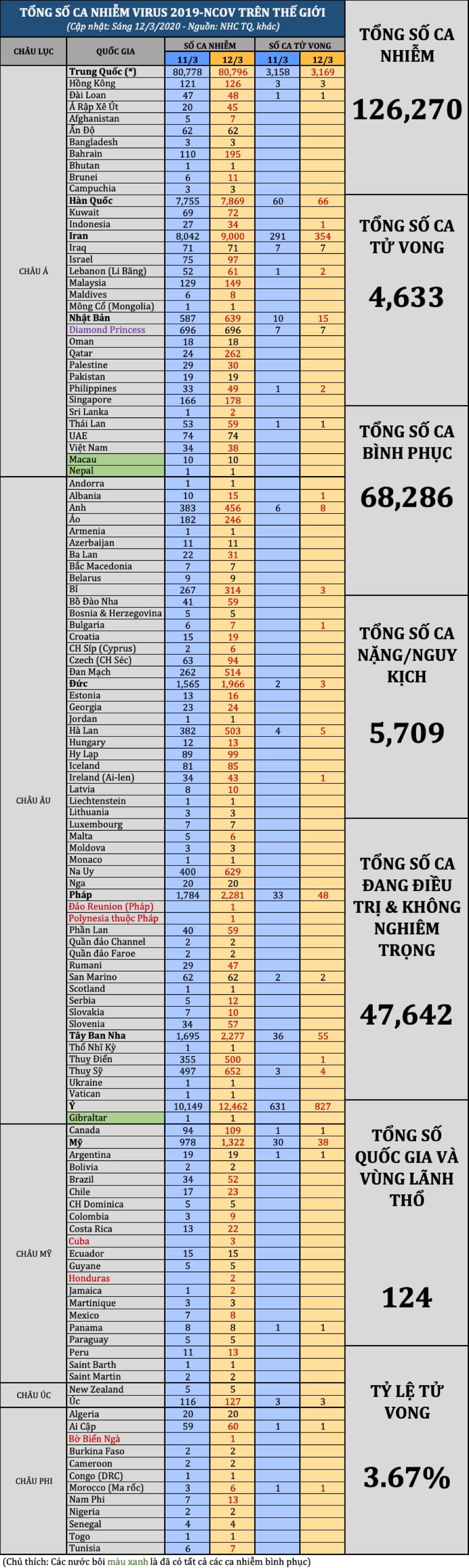 tong so ca 1203am1