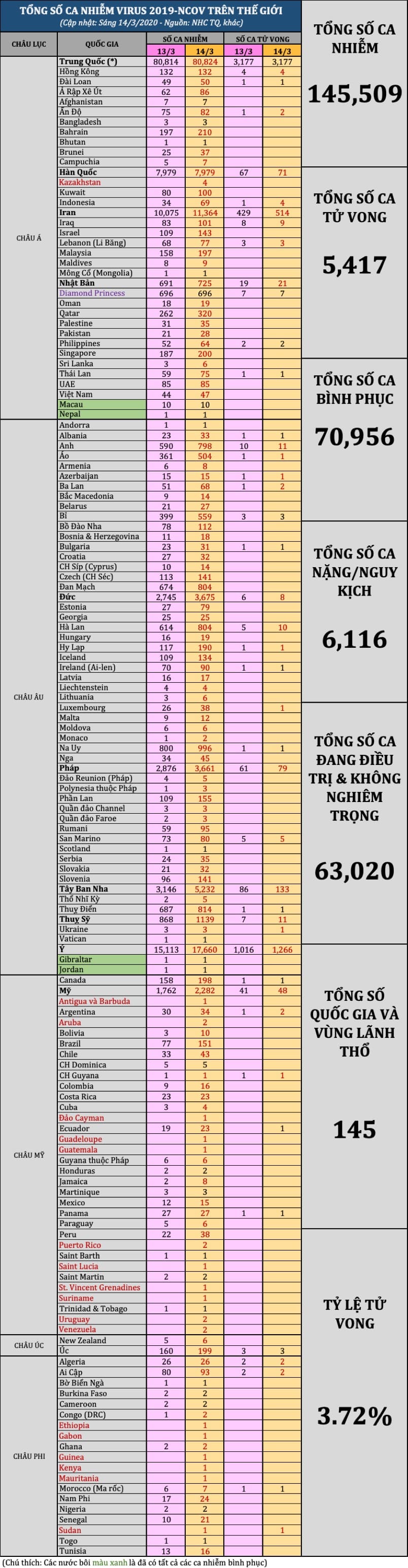 tong so ca 1403am1 image