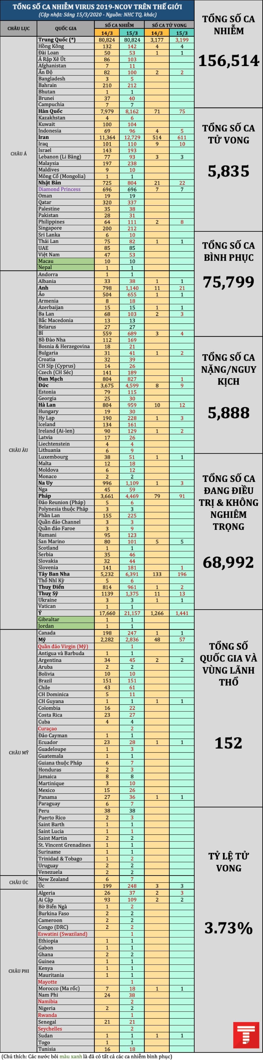 tong so ca 1503am2 image