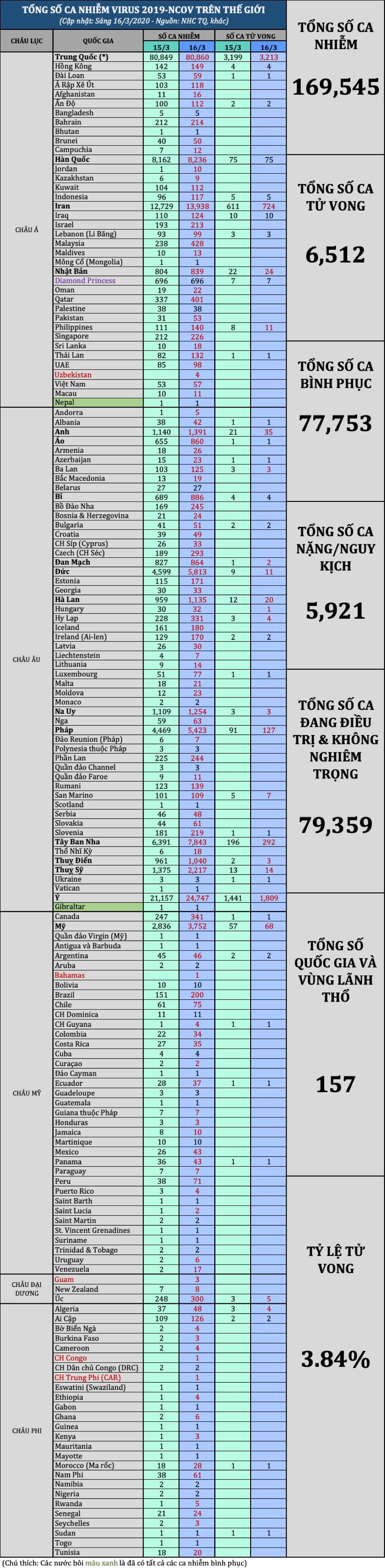 tong so ca 1603am1