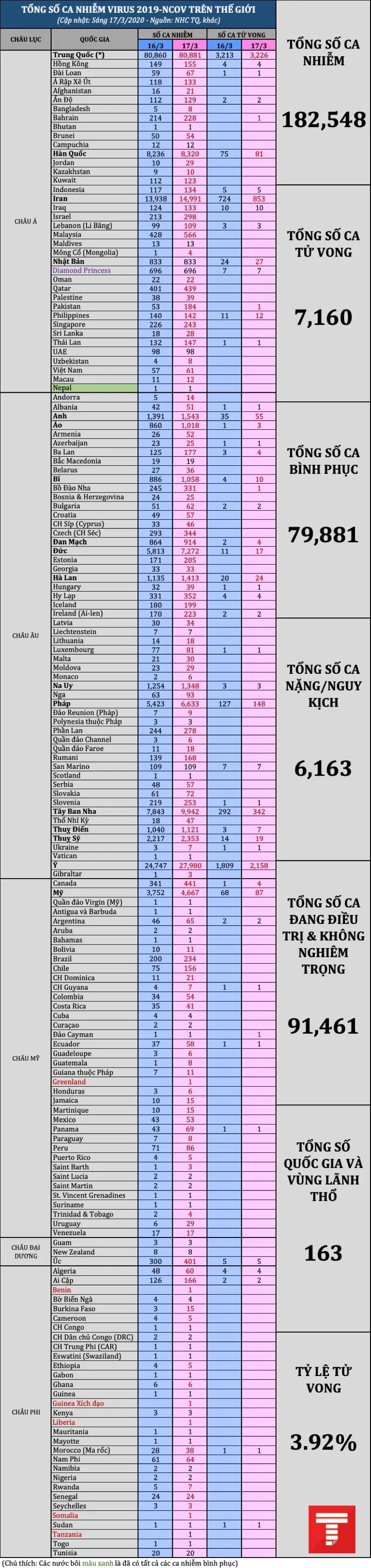 tong so ca 1703am2