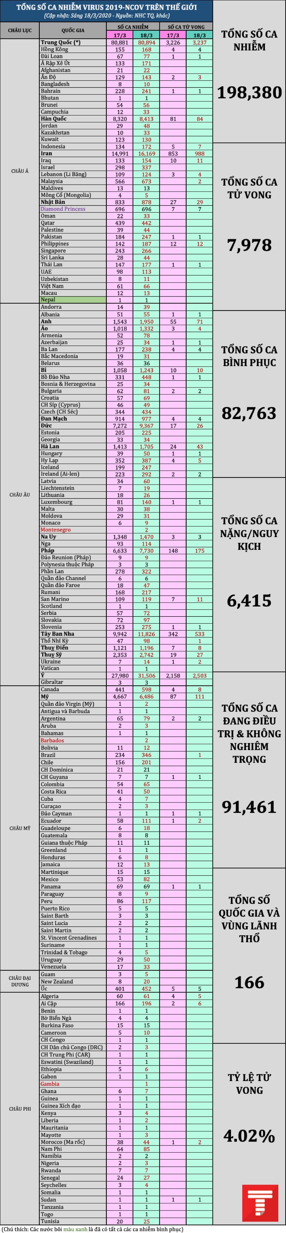 tong so ca 1803am2