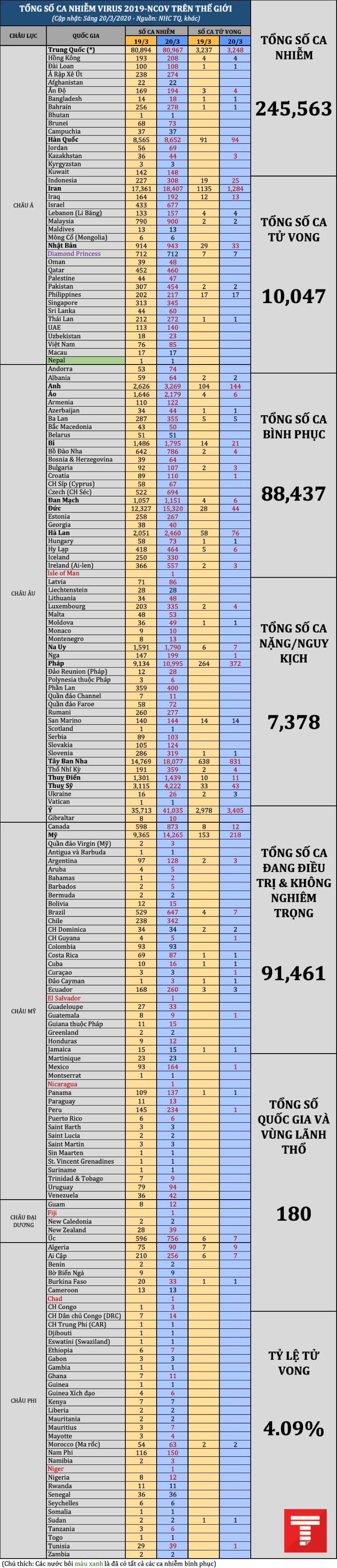 tong so ca 2003am1