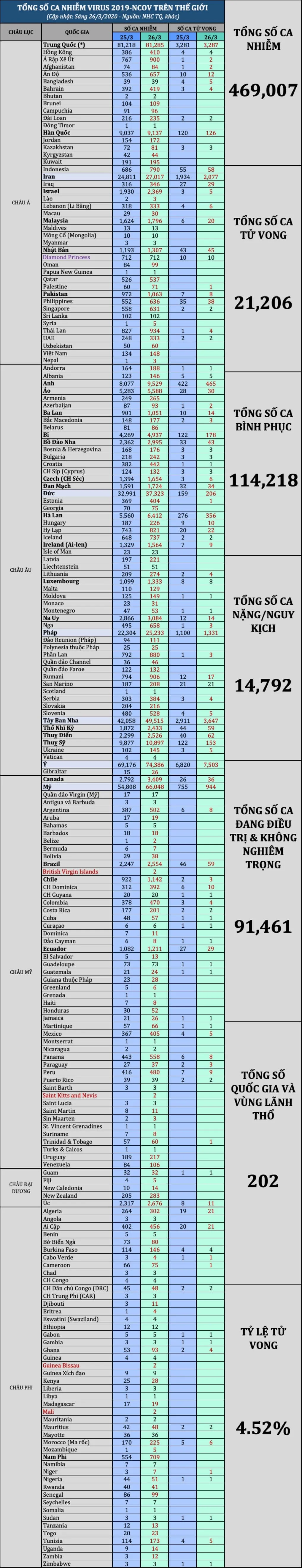 tong so ca 2603am1