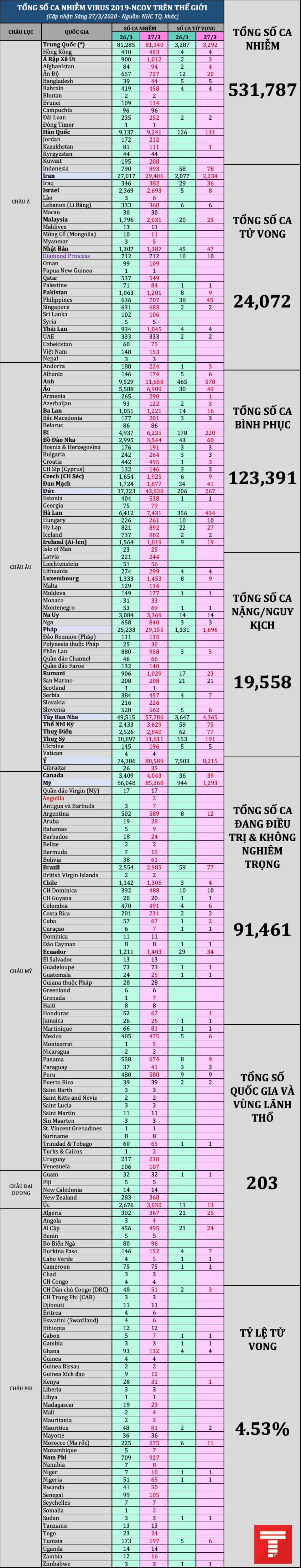 tong so ca 2703am1