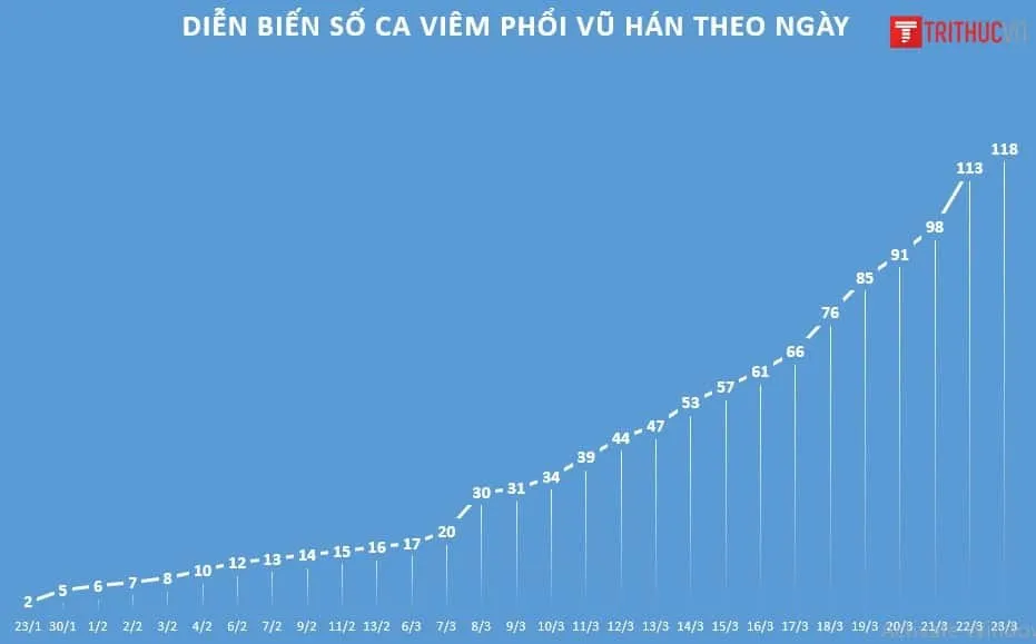 VIÊM PHỔI VŨ HÁN