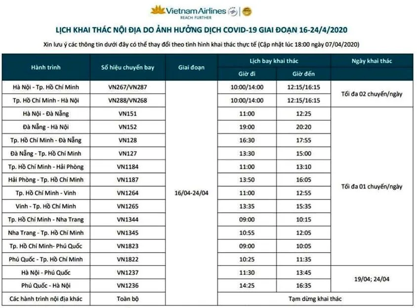 Vietnam Airlines, Vietjet Air, Bamboo Airways