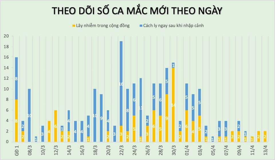 mac moi sang13.4