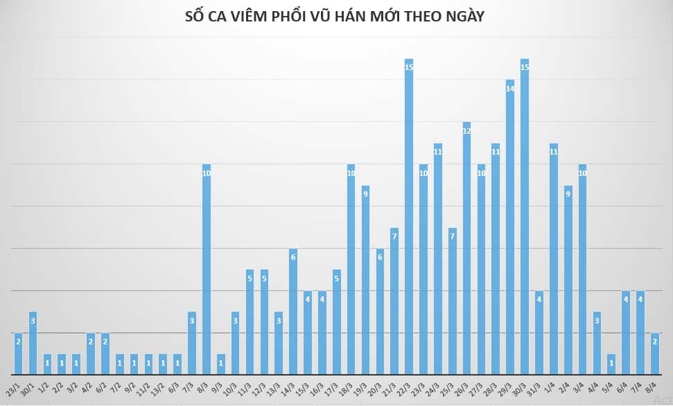 viêm phổi vũ hán