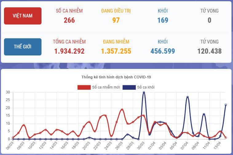 virus corona Việt Nam , Bộ Y tế