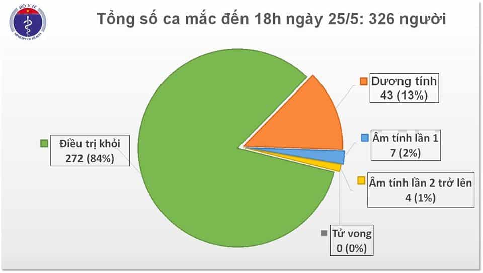 ca moi chieu 25.5