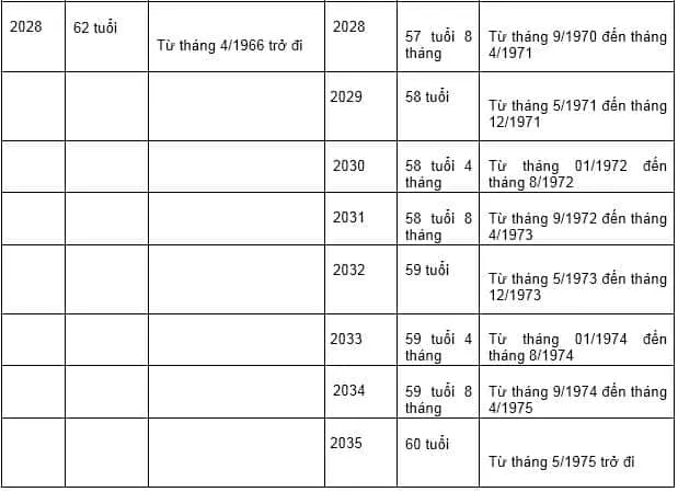 tuoi nghi huu 111111111