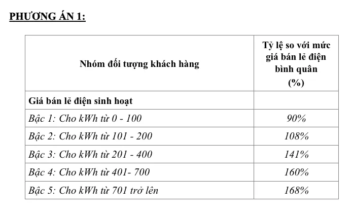 phuong an 1