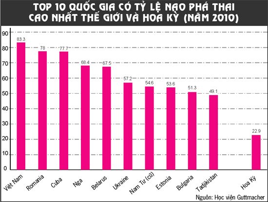 Chống phá thai: Phát xít hay người hùng?