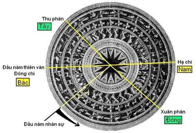 Chữ “Việt” của dân tộc Việt có hàm nghĩa gì?