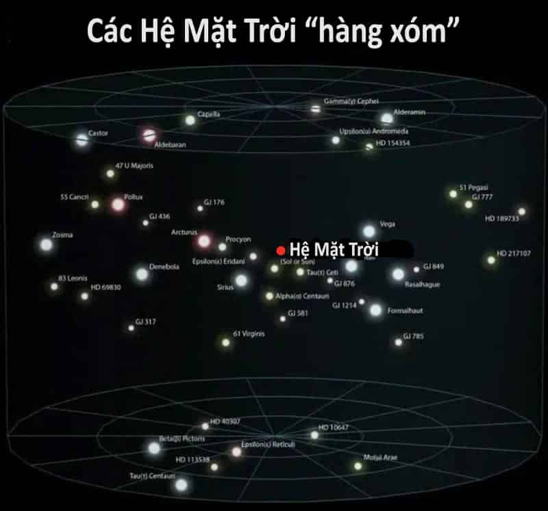 30 cac he mat troi copy image