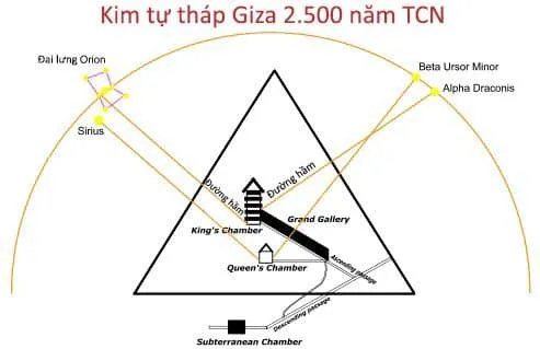 Star alignment Great Pyramid