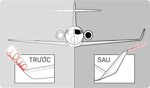 Xoáy khí khi có và không có cánh nhỏ (ảnh: theflyingengineer.com)