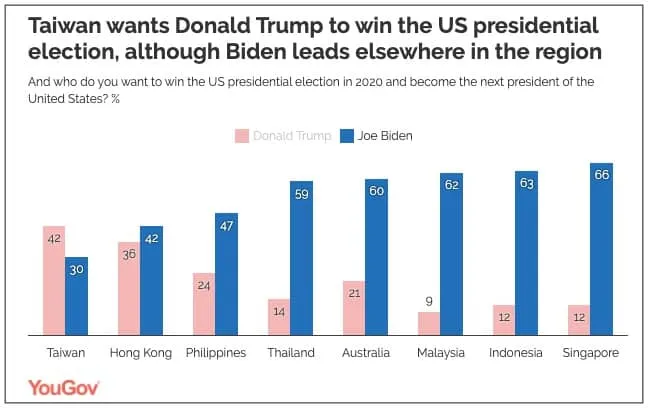 khao sat yougov